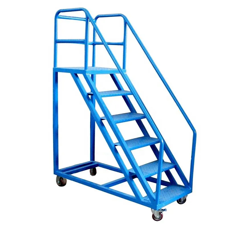 Мобильные платформы