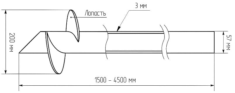 Выбор винтовой сваи
